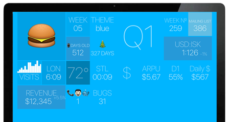AppleTV Dashbones Example